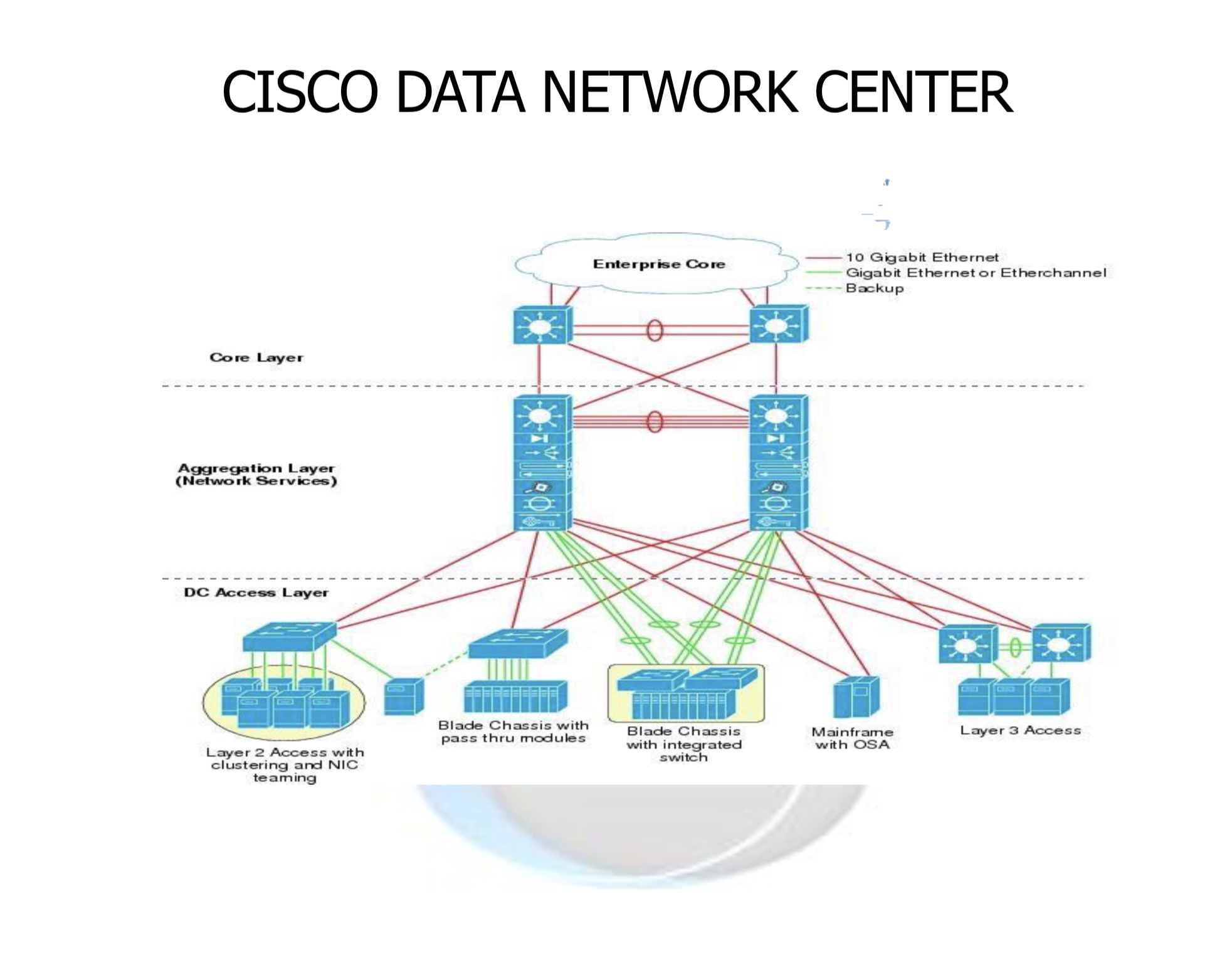 Consulting services router internetworking inc 